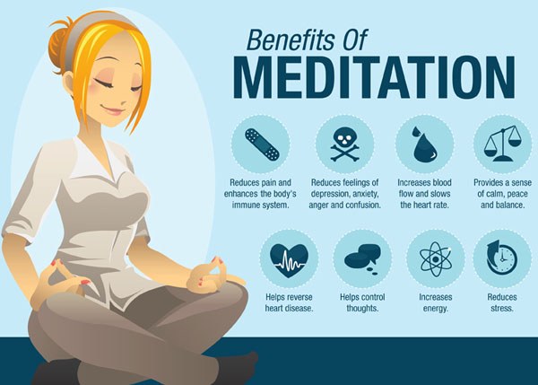 How to Do Meditation
